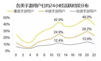 018秋季手游MAU大報告：“吃雞”MAU增長4.6倍，“王者”Q3用戶流失超4千萬"