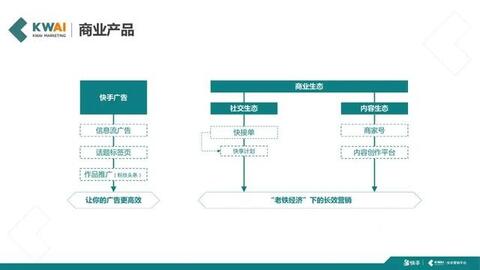 快手短視頻社交營銷手冊