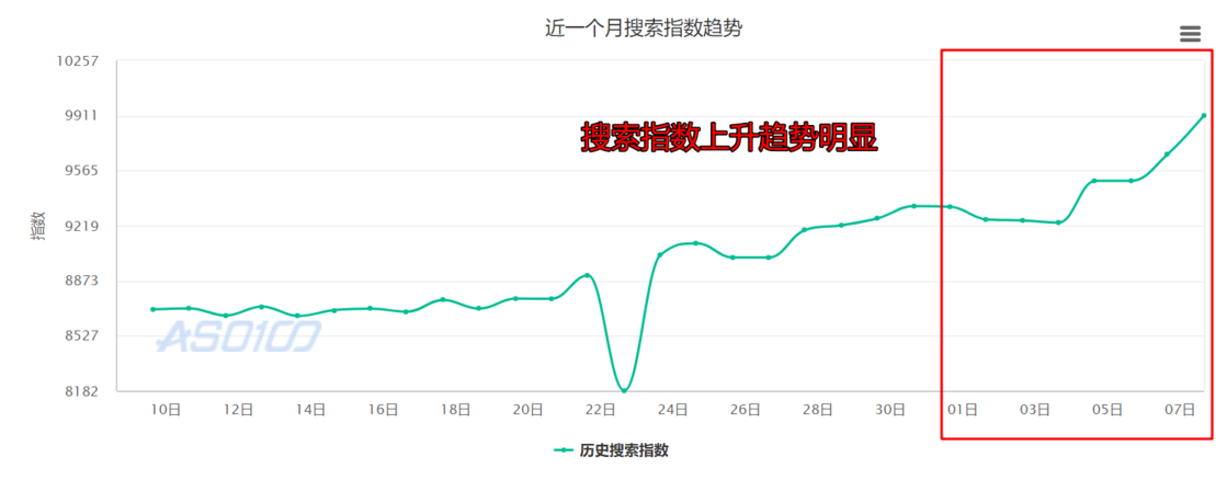 西瓜視頻的百萬英雄：呈現了一種厲害的App拉新手段？