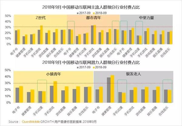 018秋季手游MAU大報告：“吃雞”MAU增長4.6倍，“王者”Q3用戶流失超4千萬"
