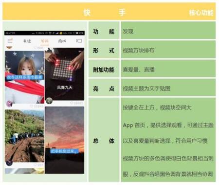 產品競品分析：抖音與快手誰能走的更遠？