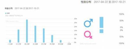 產品競品分析：抖音與快手誰能走的更遠？