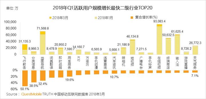 018春季手游報告：快手小游戲MAU近2000萬，小程序DAU高達(dá)1.4億"