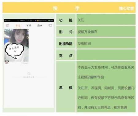 產品競品分析：抖音與快手誰能走的更遠？