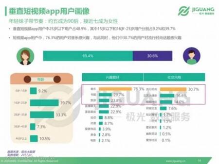 產品競品分析：抖音與快手誰能走的更遠？