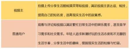 產品競品分析：抖音與快手誰能走的更遠？