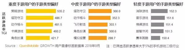 018秋季手游MAU大報告：“吃雞”MAU增長4.6倍，“王者”Q3用戶流失超4千萬"