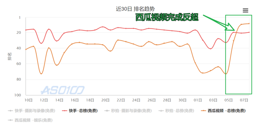 西瓜視頻的百萬英雄：呈現了一種厲害的App拉新手段？