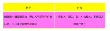 產品競品分析：抖音與快手誰能走的更遠？