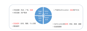 復盤抖音：如何做好用戶增長？