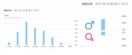 產品競品分析：抖音與快手誰能走的更遠？