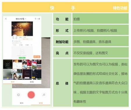 產品競品分析：抖音與快手誰能走的更遠？