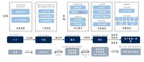 淘寶、抖音、快手的流量運營邏輯！