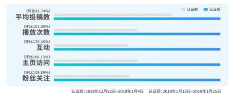 抖音上的爆款藍V是怎么做內容運營的？