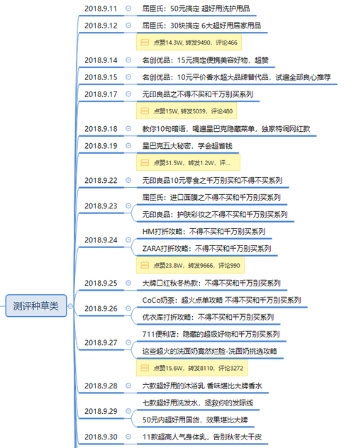 新媒體運營,青木in,案例分析,運營方案,抖音