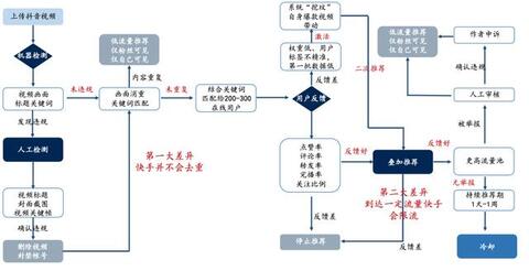 淘寶、抖音、快手的流量運營邏輯！