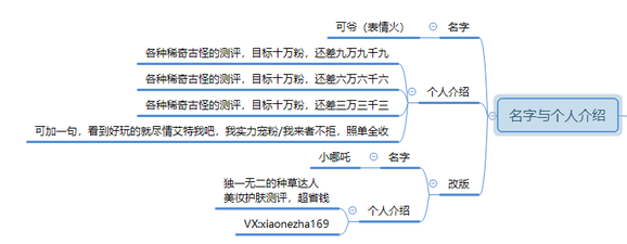 暴漲30W粉絲，這個抖音號究竟如何運營的？