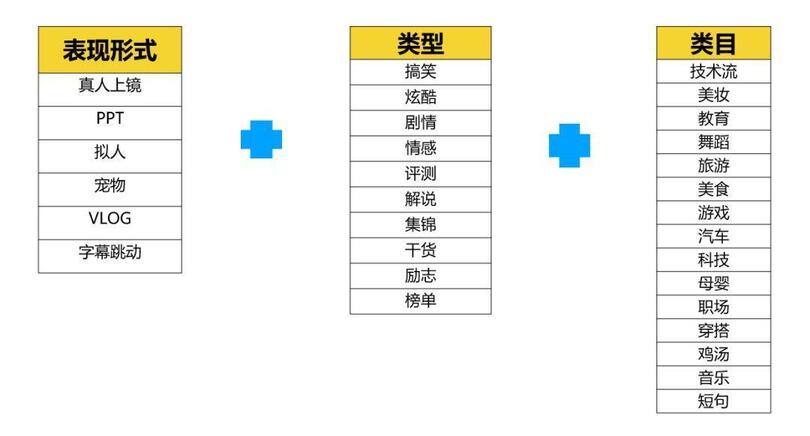 抖音運營：「抖音」的養號和漲粉攻略！