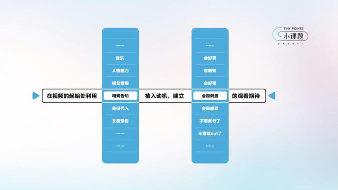 抖音官方運營爆款心法：一個模型+5組案例！