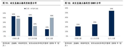 淘寶、抖音、快手的流量運營邏輯！