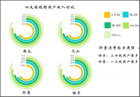 抖音內容運營推廣實用策略方法！