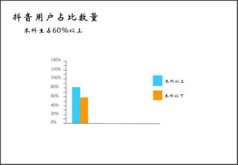 抖音內容運營推廣實用策略方法！