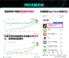 如何讓用戶在不知覺中看完一條信息流廣告？