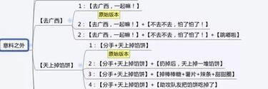 快速成為抖音內容運營高手的心法