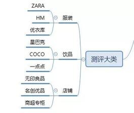 暴漲30W粉絲，這個抖音號究竟如何運營的？