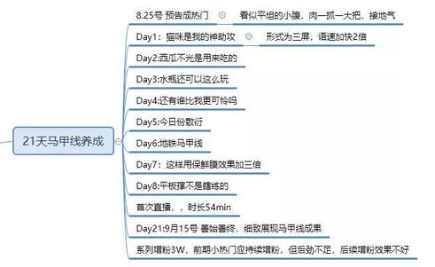 暴漲30W粉絲，這個抖音號究竟如何運營的？