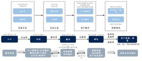 淘寶、抖音、快手的流量運營邏輯！