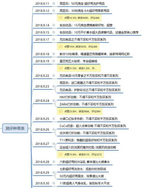 暴漲30W粉絲，這個抖音號究竟如何運營的？