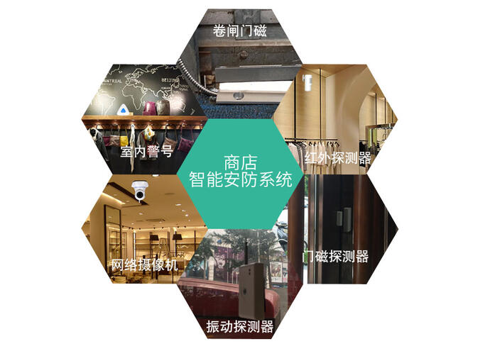 商用報警器