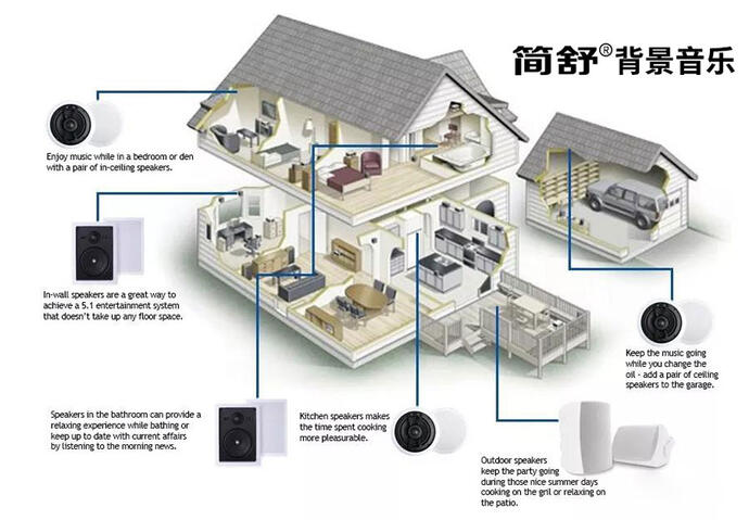 家庭背景音樂