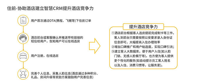 酒店訂房系統
