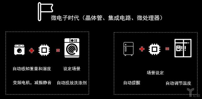 微電子時代