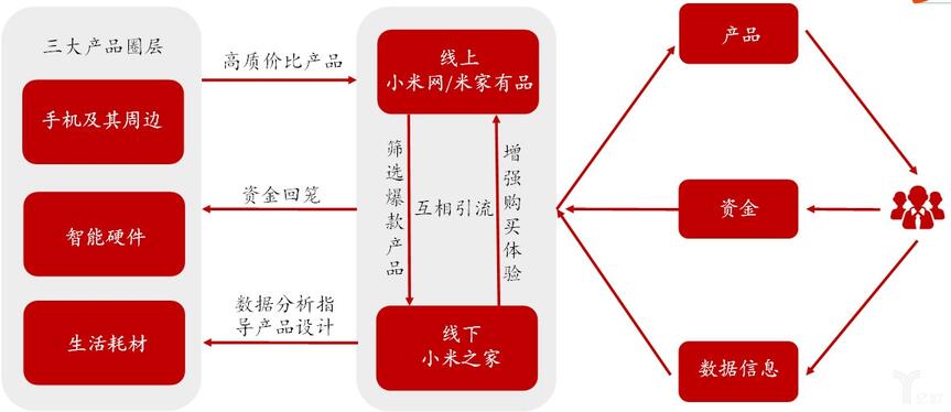 小米產(chǎn)業(yè)鏈.jpg
