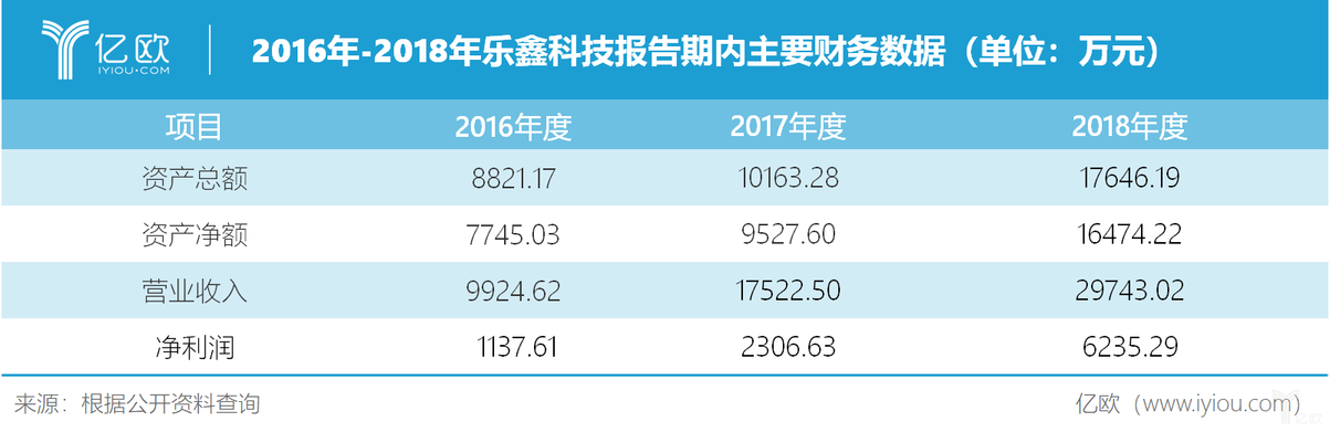 財務數據.png