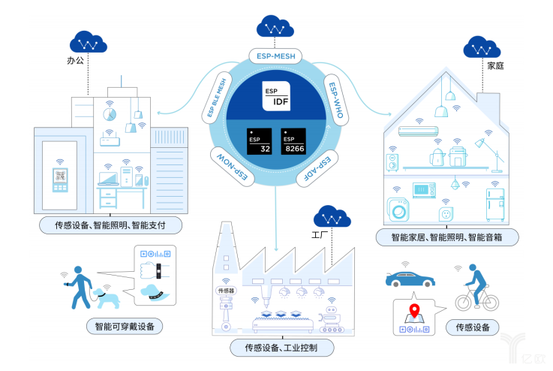 樂鑫科技產品主要應用方向.png