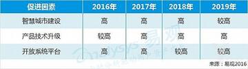 影響因素之促進因素