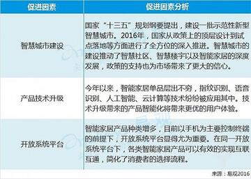 促進因素分析