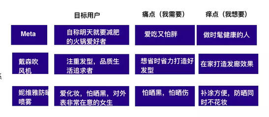 玩轉(zhuǎn)社交電商，小紅書種草六五攻略